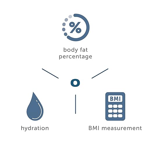 Health o meter Body Composition Glass Weight Tracking Digital Scale, Body Fat, Hydration Levels, BMI