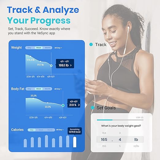 Etekcity Smart Scale